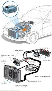 See U3544 repair manual